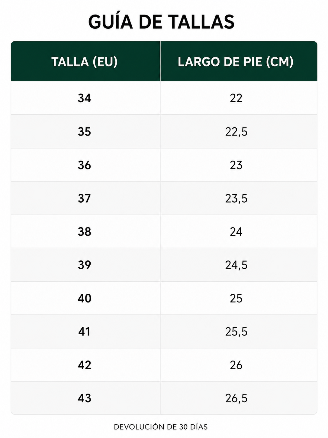 Tabla de tallas
