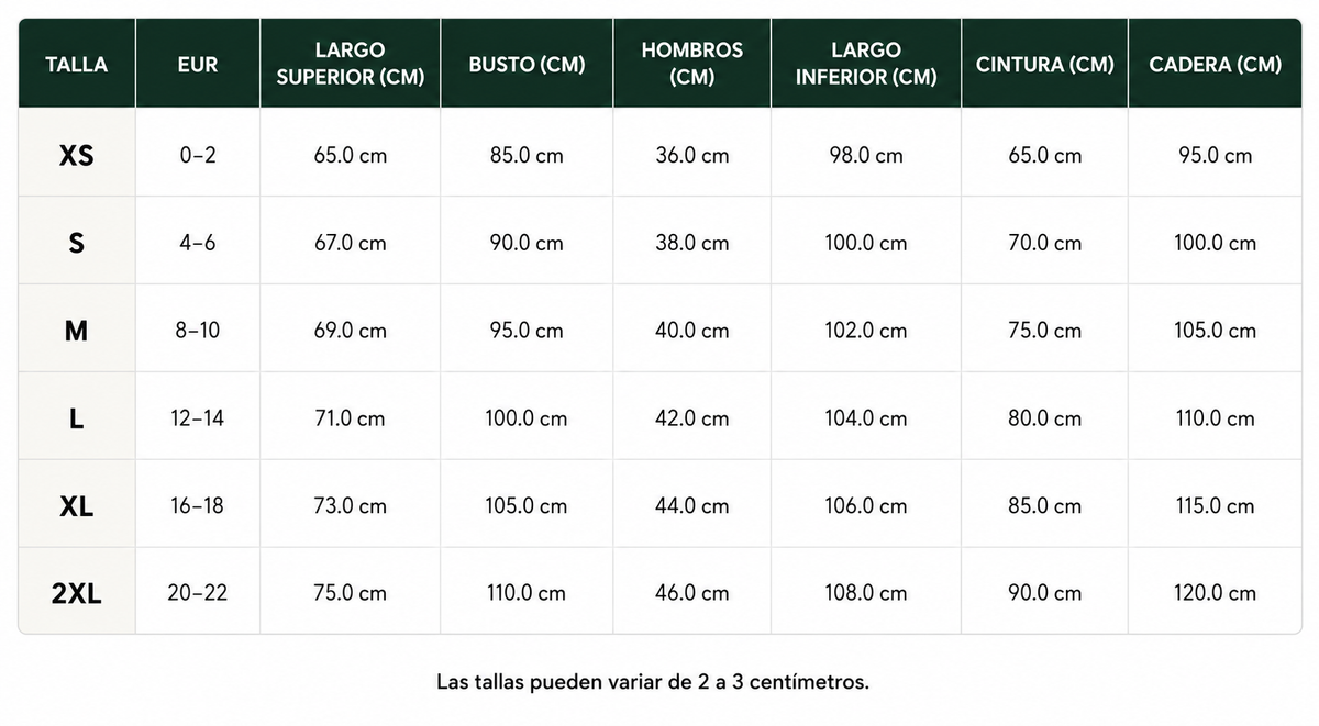 Tabla de tallas