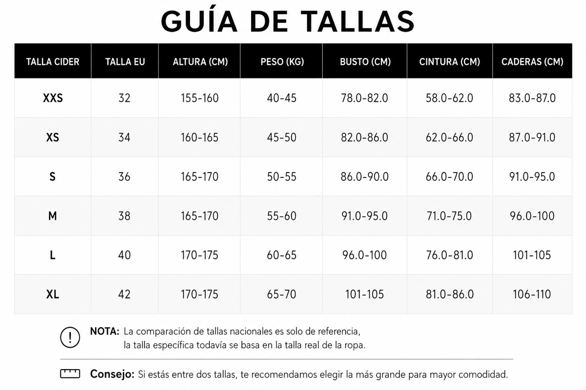 Tabla de tallas