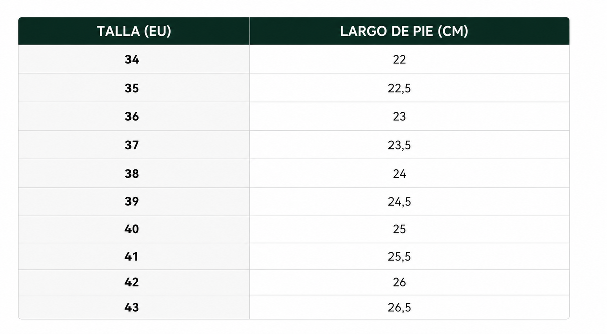 Tabla de tallas
