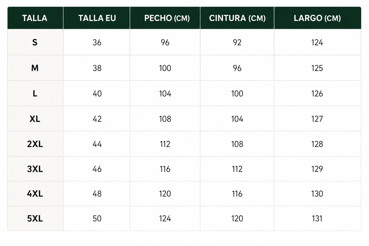 Tabla de tallas