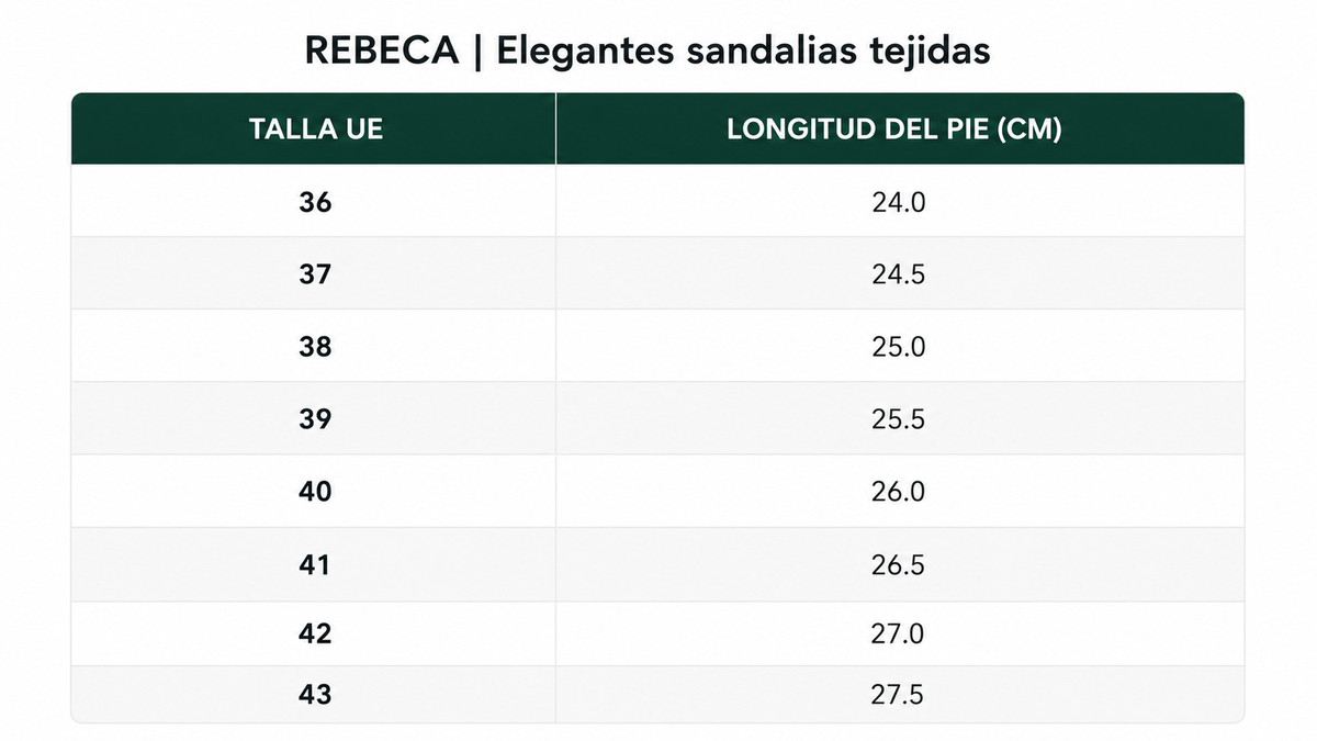 Tabla de tallas