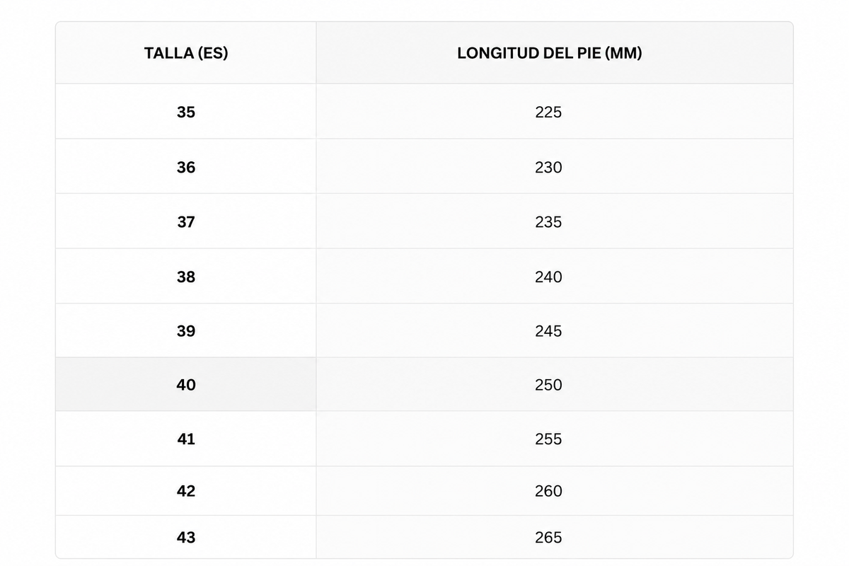 Tabla de tallas